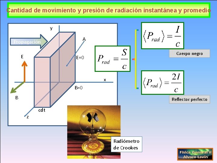 Cantidad de movimiento y presión de radiación instantánea y promedio y Propagación E A