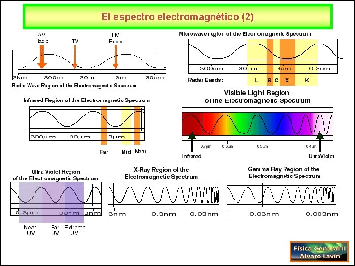 El espectro electromagnético (2) 