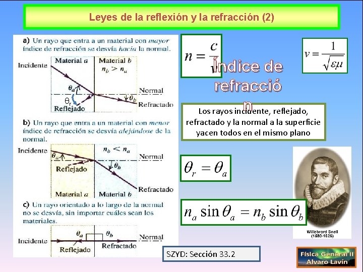 Leyes de la reflexión y la refracción (2) r Índice de refracció n reflejado,