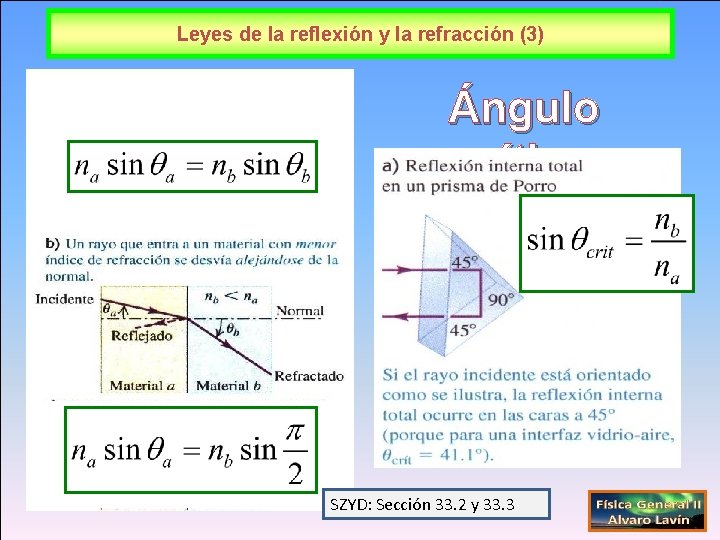 Leyes de la reflexión y la refracción (3) Ángulo crítico r SZYD: Sección 33.