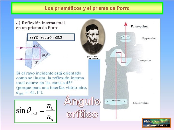 Los prismáticos y el prisma de Porro SZYD: Sección 33. 3 Ángulo crítico 