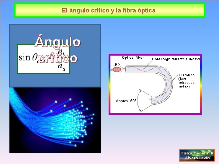 El ángulo crítico y la fibra óptica Ángulo crítico 