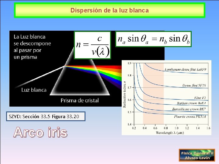 Dispersión de la luz blanca SZYD: Sección 33. 5 Figura 33. 20 Arco iris