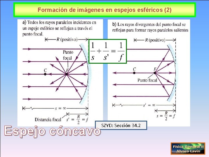 Formación de imágenes en espejos esféricos (2) SZYD: Sección 34. 2 Espejo cóncavo 