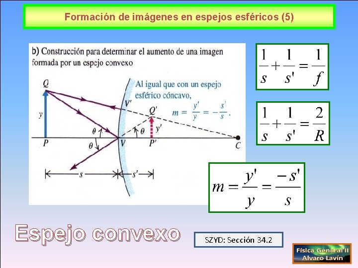 Formación de imágenes en espejos esféricos (5) Espejo convexo SZYD: Sección 34. 2 