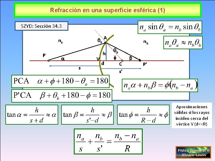 Refracción en una superficie esférica (1) SZYD: Sección 34. 3 a A na P