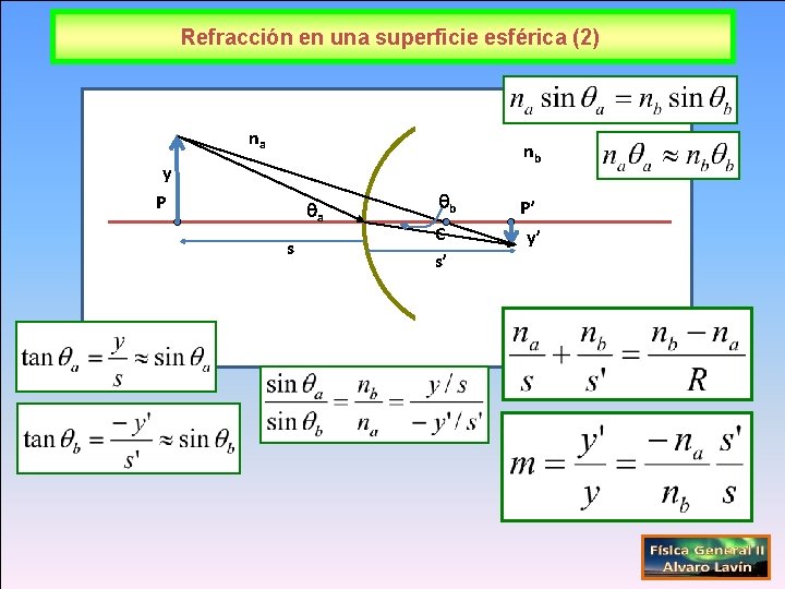 Refracción en una superficie esférica (2) na nb y P a s b C