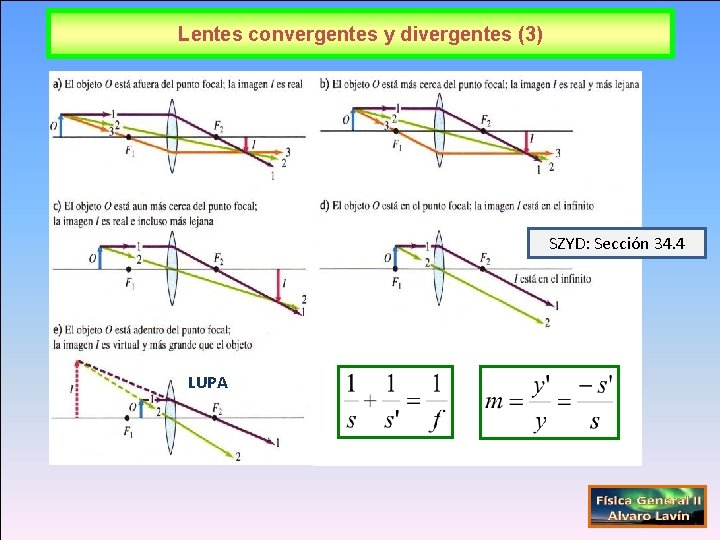 Lentes convergentes y divergentes (3) SZYD: Sección 34. 4 LUPA 