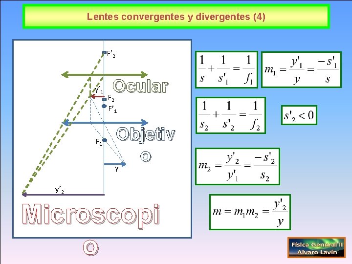 Lentes convergentes y divergentes (4) F’ 2 y’ 1 Ocular F 2 F’ 1