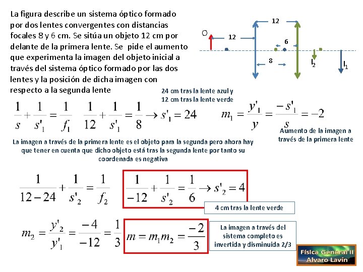 La figura describe un sistema óptico formado por dos lentes convergentes con distancias O