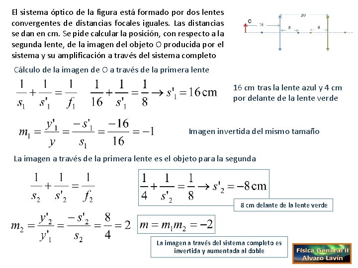 El sistema óptico de la figura está formado por dos lentes convergentes de distancias