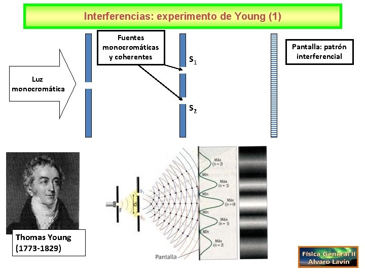 Interferencias: experimento de Young (1) Fuentes monocromáticas y coherentes S 1 Luz monocromática S