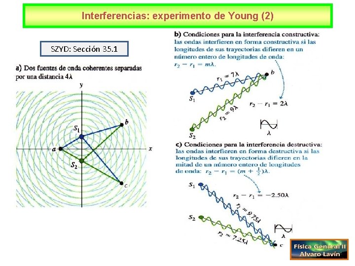 Interferencias: experimento de Young (2) SZYD: Sección 35. 1 
