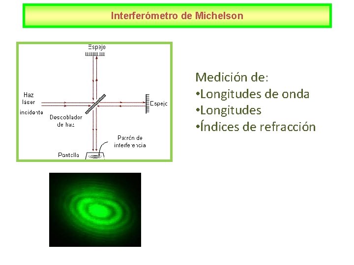 Interferómetro de Michelson Medición de: • Longitudes de onda • Longitudes • Índices de