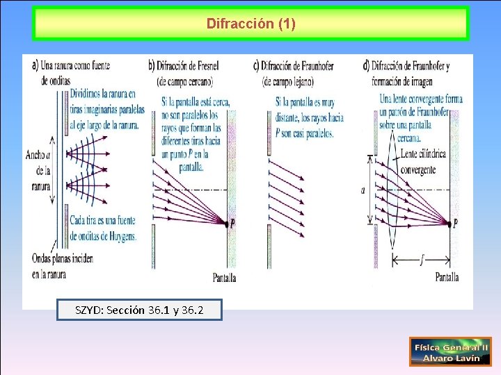 Difracción (1) SZYD: Sección 36. 1 y 36. 2 