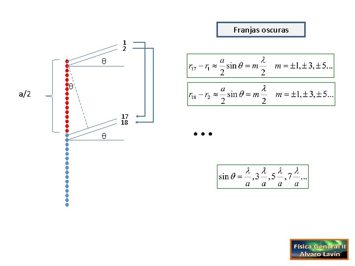 Franjas oscuras 1 2 a/2 17 18 . . . 