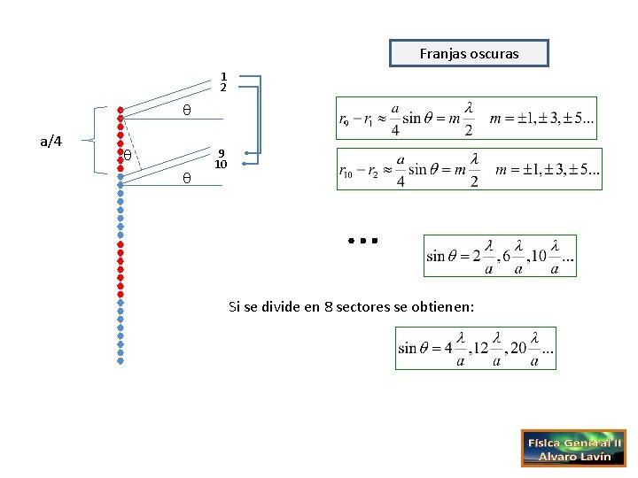 Franjas oscuras 1 2 a/4 9 10 … Si se divide en 8 sectores