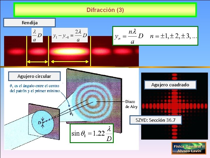 Difracción (3) Rendija Agujero circular Agujero cuadrado SZYD: Sección 36. 7 