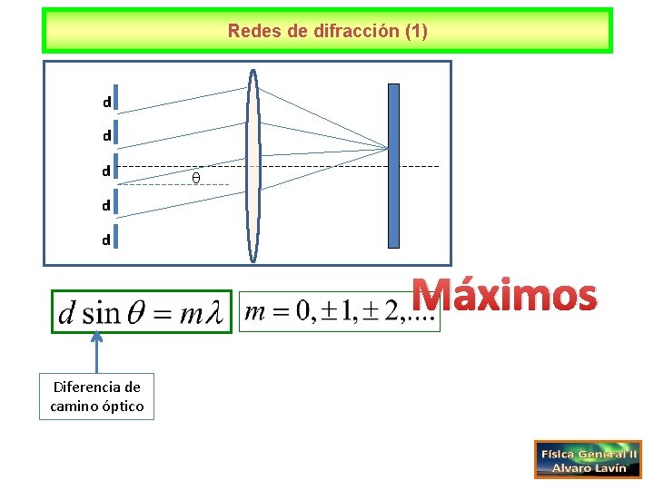 Redes de difracción (1) d d d Máximos Diferencia de camino óptico 