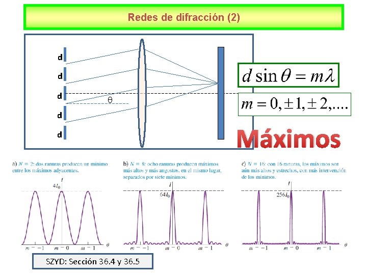 Redes de difracción (2) d d d SZYD: Sección 36. 4 y 36. 5