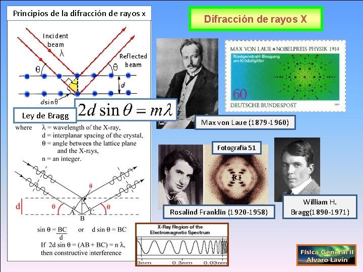 Principios de la difracción de rayos x Ley de Bragg Difracción de rayos X