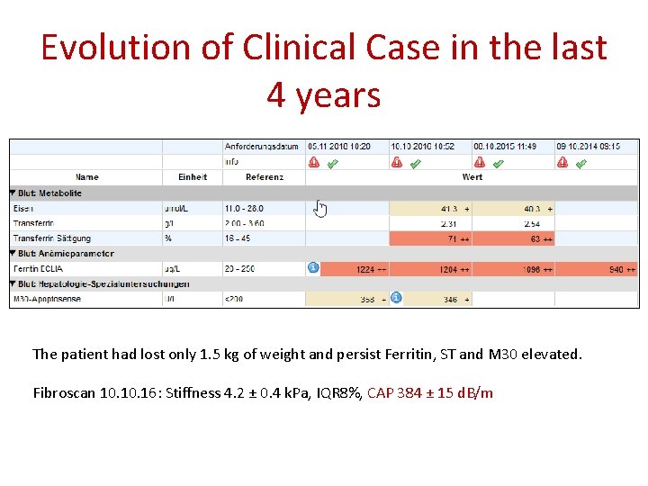 Evolution of Clinical Case in the last 4 years The patient had lost only