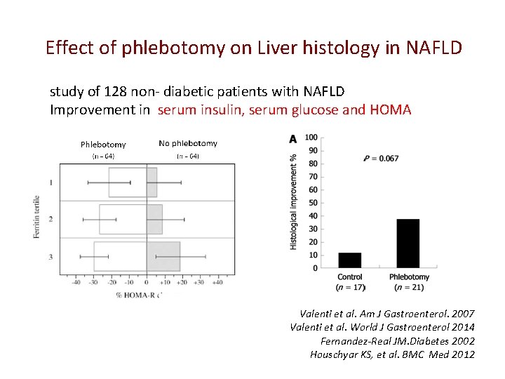 Effect of phlebotomy on Liver histology in NAFLD study of 128 non- diabetic patients