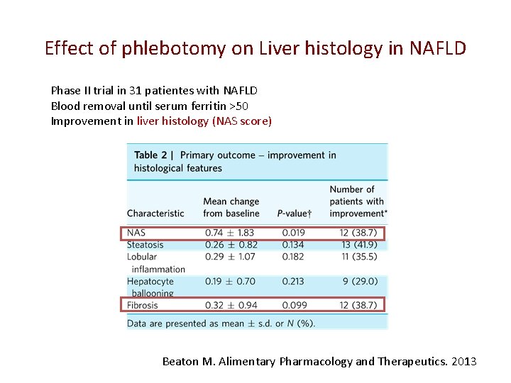 Effect of phlebotomy on Liver histology in NAFLD Phase II trial in 31 patientes