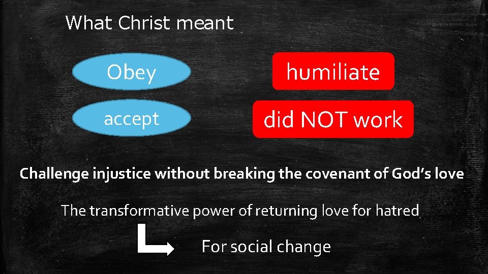 What Christ meant Obey humiliate accept did NOT work Challenge injustice without breaking the