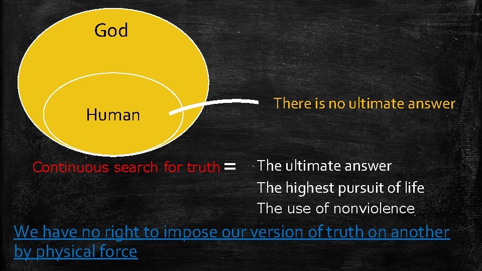 God Human Continuous search for truth＝ There is no ultimate answer The highest pursuit