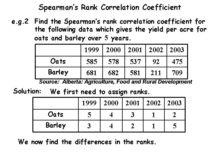 Spearman’s Rank Correlation Coefficient e. g. 2 Find the Spearman’s rank correlation coefficient for Spearman’s Rank Correlation Coefficient e. g. 2 Find the Spearman’s rank correlation coefficient for