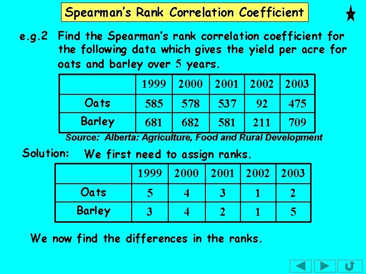 Spearman’s Rank Correlation Coefficient e. g. 2 Find the Spearman’s rank correlation coefficient for Spearman’s Rank Correlation Coefficient e. g. 2 Find the Spearman’s rank correlation coefficient for