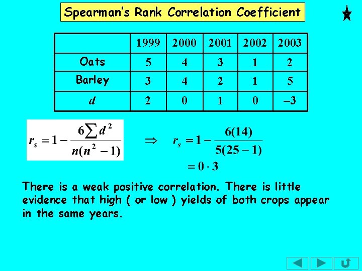 Spearman’s Rank Correlation Coefficient 1999 2000 2001 2002 2003 Oats 5 4 3 1 Spearman’s Rank Correlation Coefficient 1999 2000 2001 2002 2003 Oats 5 4 3 1