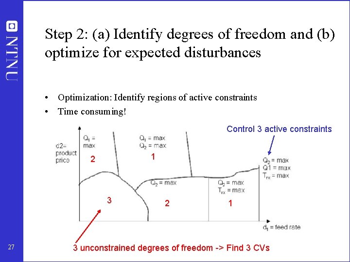 Step 2: (a) Identify degrees of freedom and (b) optimize for expected disturbances •