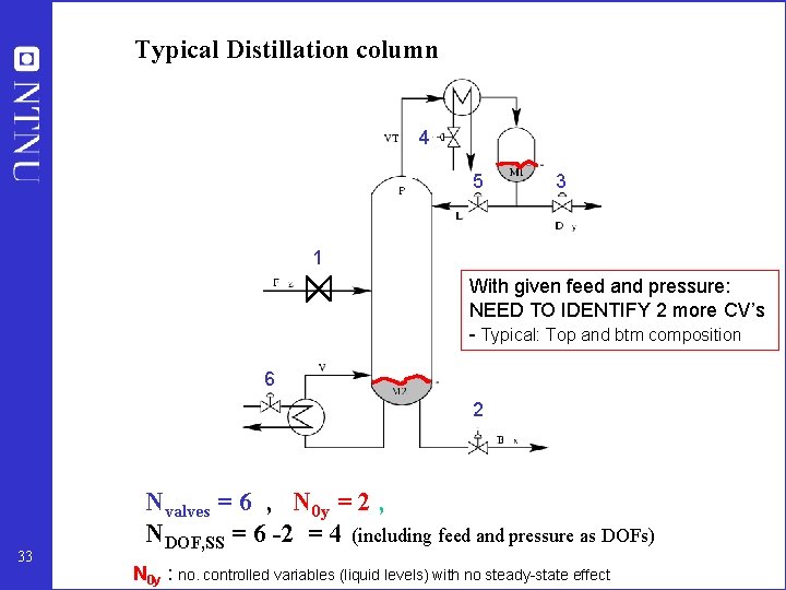 Typical Distillation column 4 5 3 1 With given feed and pressure: NEED TO