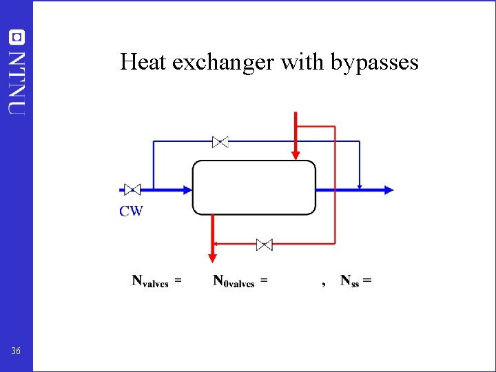 Heat exchanger with bypasses 36 