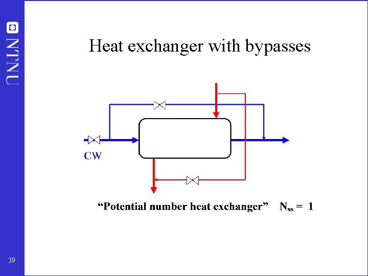 Heat exchanger with bypasses 39 