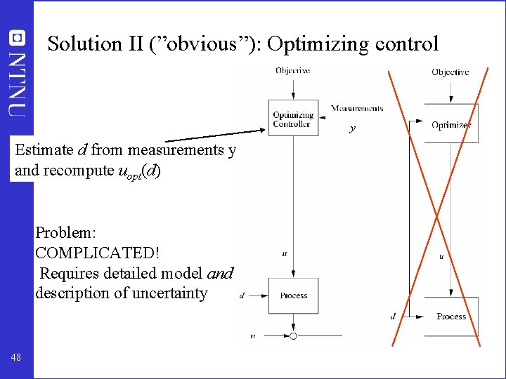 Solution II (”obvious”): Optimizing control y Estimate d from measurements y and recompute uopt(d)