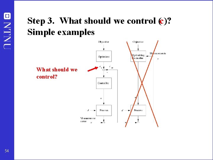 Step 3. What should we control (c)? Simple examples What should we control? 54