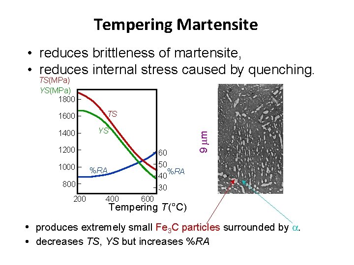 Tempering Martensite • reduces brittleness of martensite, • reduces internal stress caused by quenching.