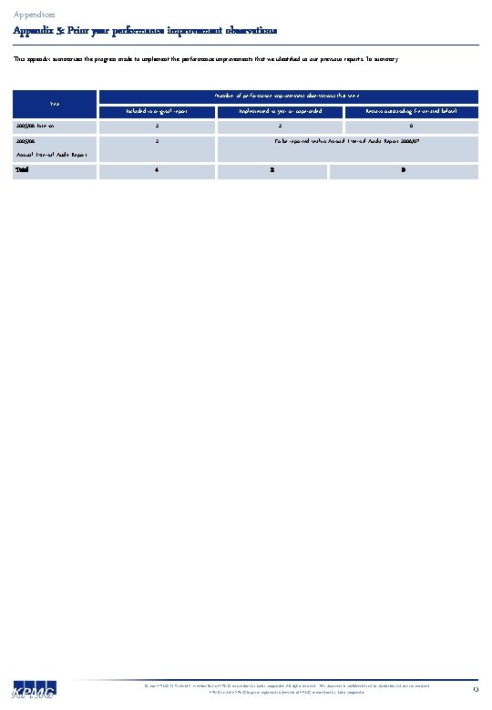 Appendices Appendix 5: Prior year performance improvement observations This appendix summarises the progress made