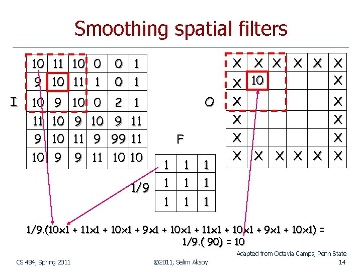 Smoothing spatial filters 10 9 I 11 10 10 11 0 1 10 9