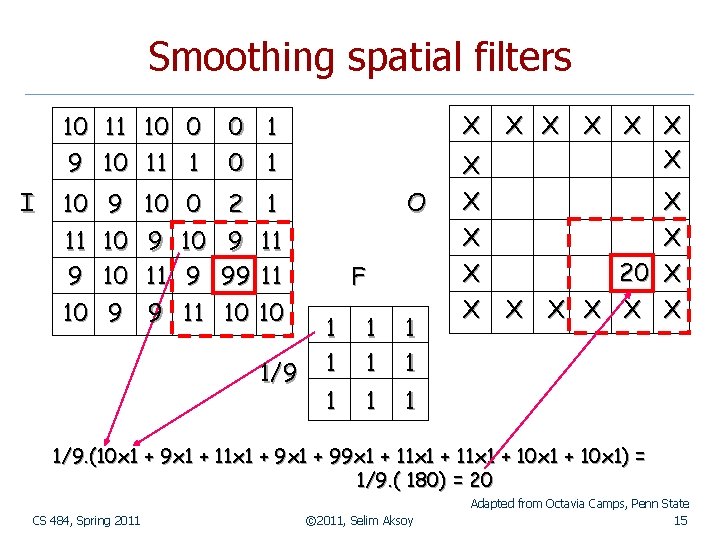 Smoothing spatial filters 10 9 I 11 10 10 11 0 1 10 9