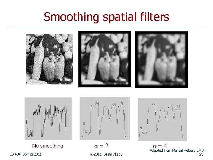 Smoothing spatial filters CS 484, Spring 2011 © 2011, Selim Aksoy Adapted from Martial