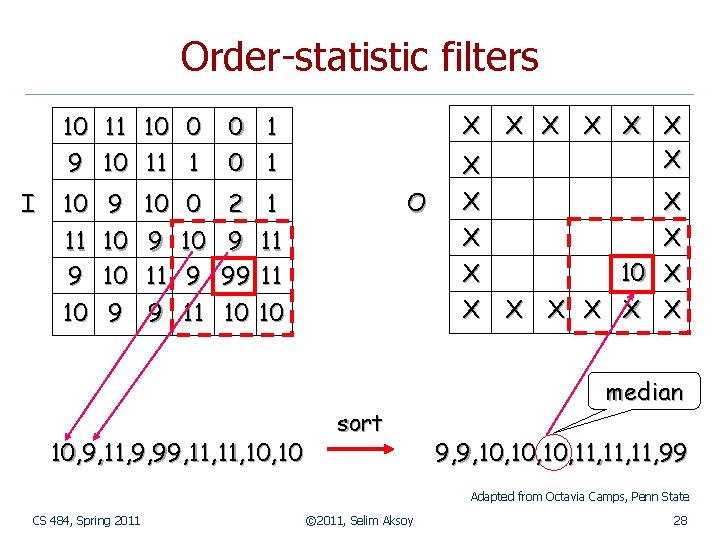 Order-statistic filters 10 9 I 11 10 10 11 0 1 10 9 10