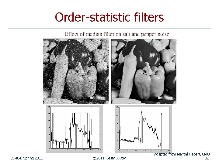 Order-statistic filters CS 484, Spring 2011 © 2011, Selim Aksoy Adapted from Martial Hebert,