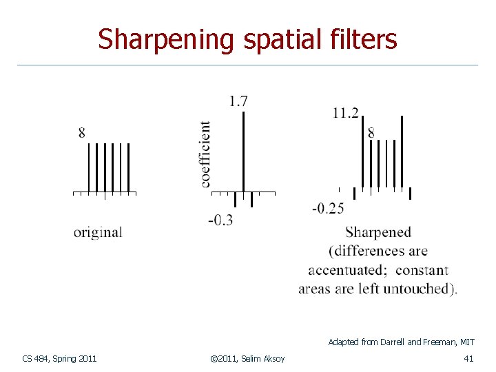 Sharpening spatial filters Adapted from Darrell and Freeman, MIT CS 484, Spring 2011 ©