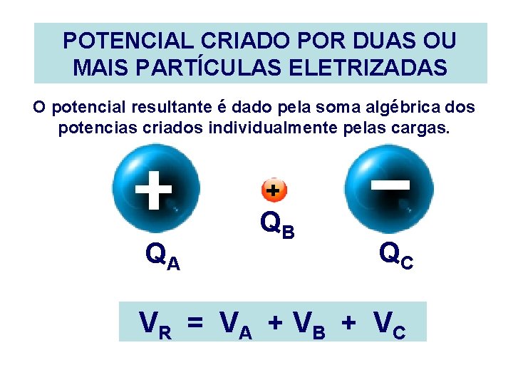 POTENCIAL CRIADO POR DUAS OU MAIS PARTÍCULAS ELETRIZADAS O potencial resultante é dado pela