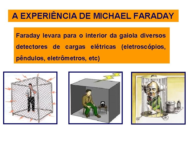 A EXPERIÊNCIA DE MICHAEL FARADAY Faraday levara para o interior da gaiola diversos detectores