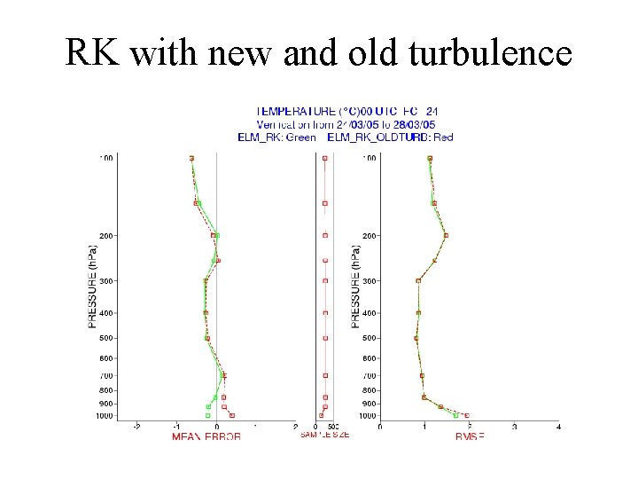 RK with new and old turbulence 